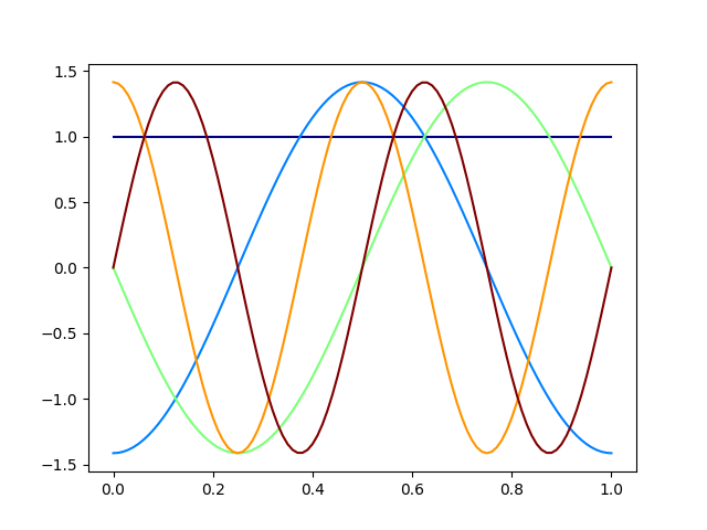 plot basis 1d