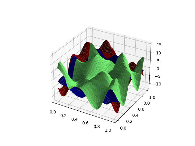plot basis functional