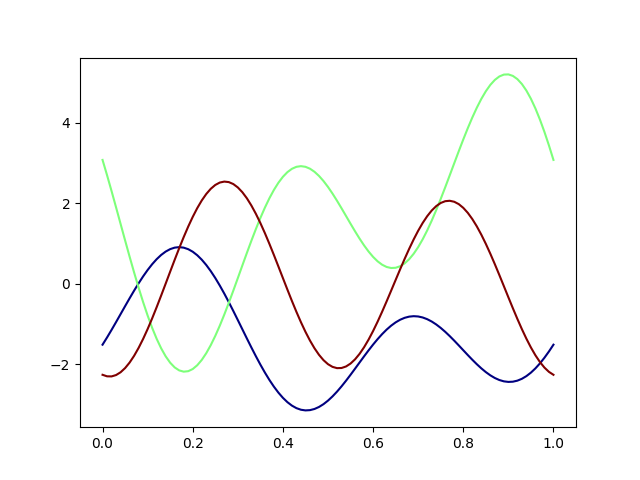 plot basis functional