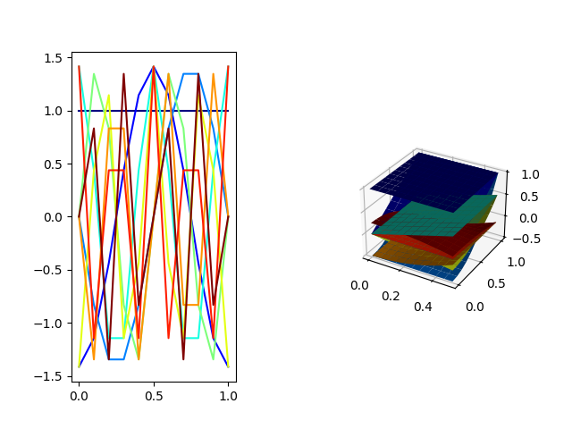 plot basis multivariate 1d