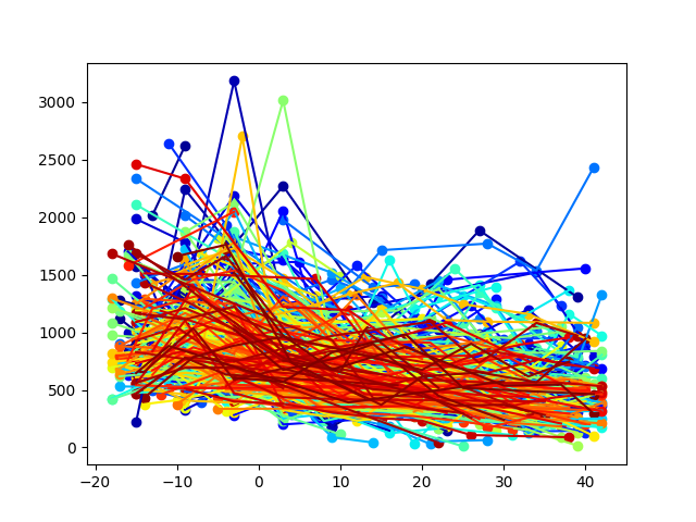 plot cd4