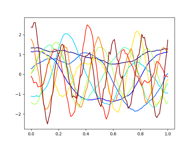 plot fpca 1d sparse