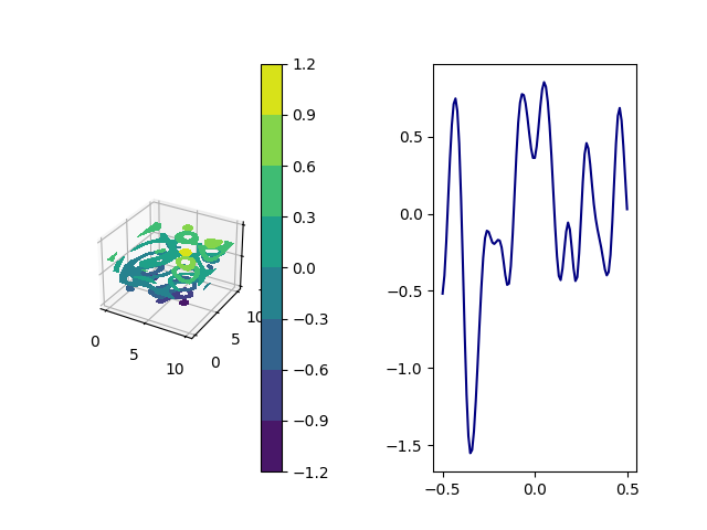 plot karhunen multivariate