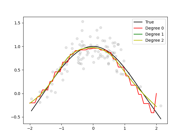 plot psplines 1d