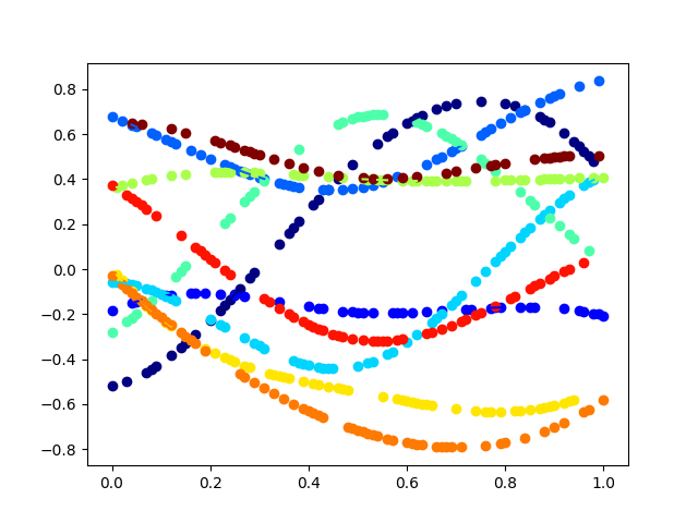 plot simulation