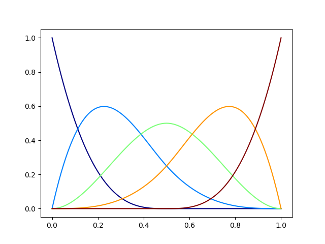 plot basis 1d