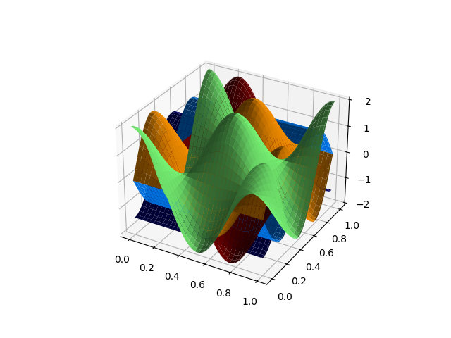 plot basis 2d