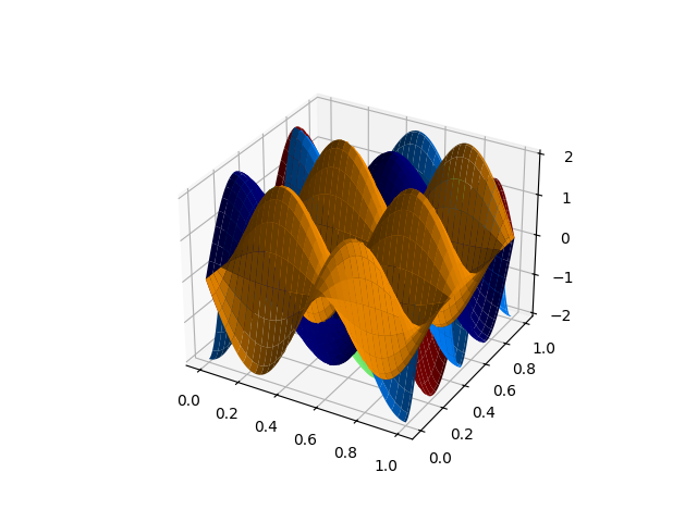 plot basis 2d