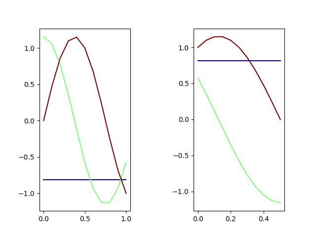 plot basis multivariate 1d