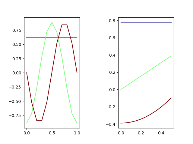 plot basis multivariate 1d