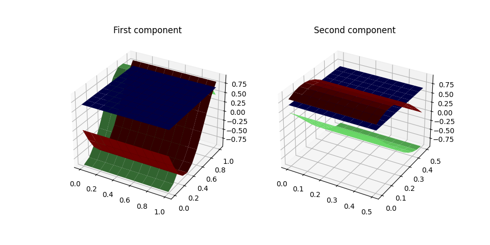 First component, Second component