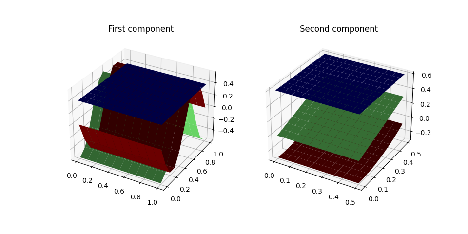 First component, Second component
