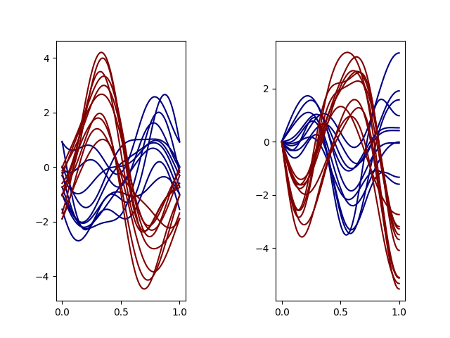 plot cluster multivariate