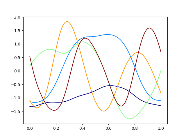 plot fpca 1d