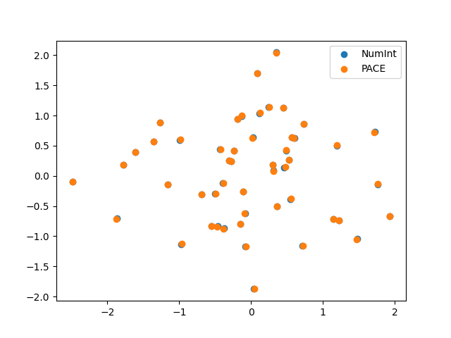 plot fpca 1d
