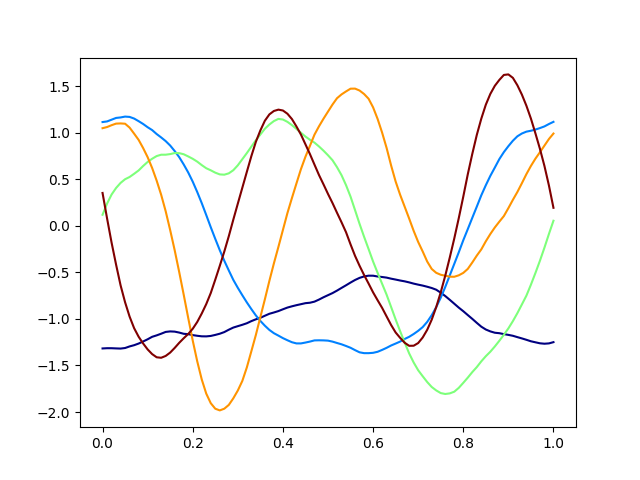 plot fpca 1d