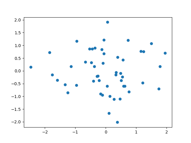 plot fpca 1d