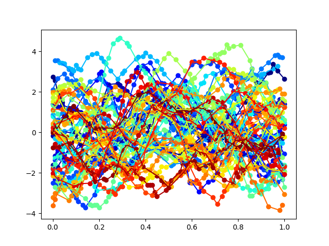 plot fpca 1d sparse