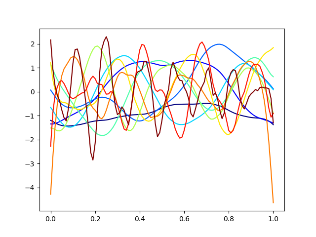 plot fpca 1d sparse