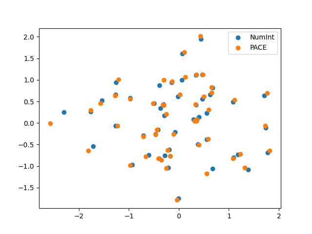 plot fpca 1d sparse