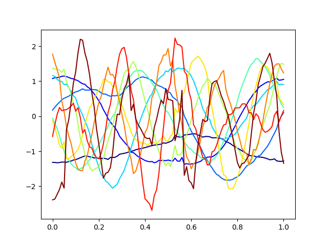 plot fpca 1d sparse