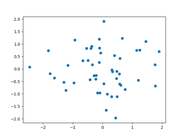 plot fpca 1d sparse