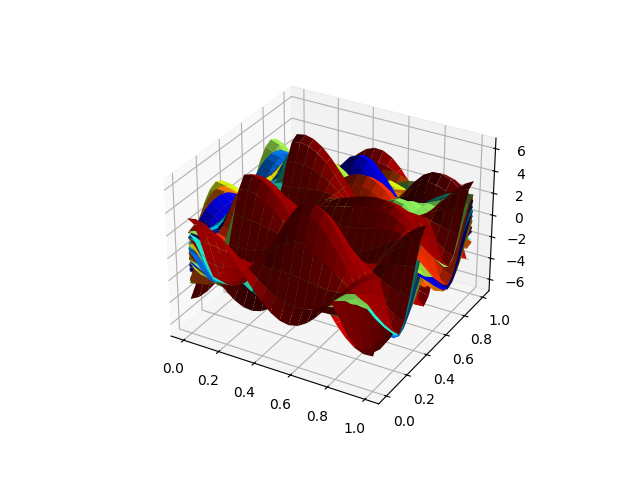 plot fpca 2d