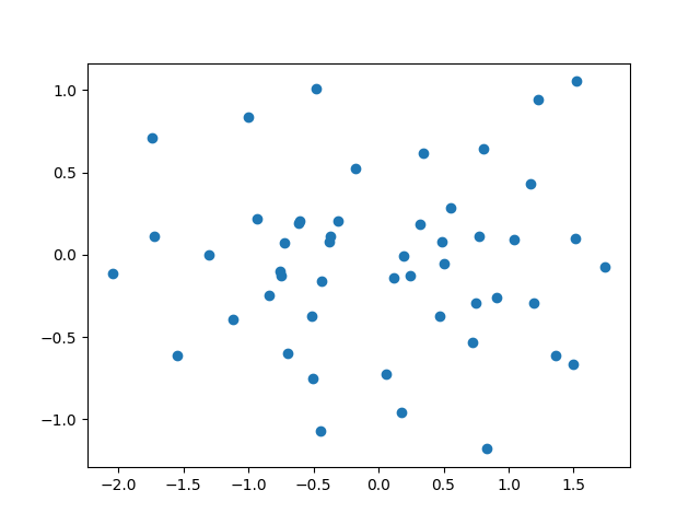 plot fpca 2d