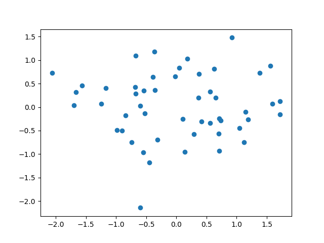 plot fpca 2d