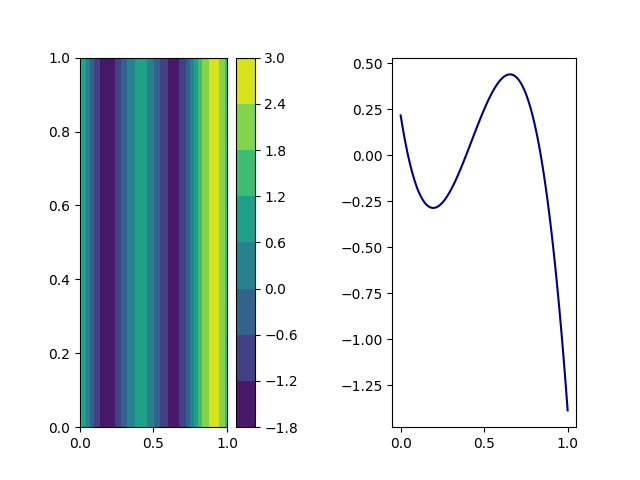 plot karhunen multivariate