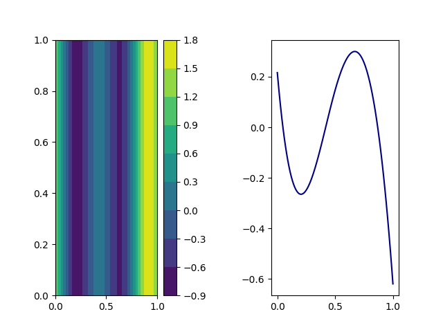 plot karhunen multivariate