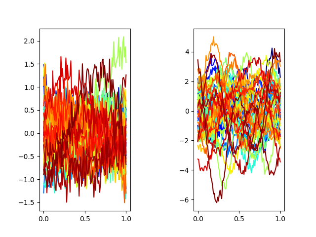 plot mfpca 1d