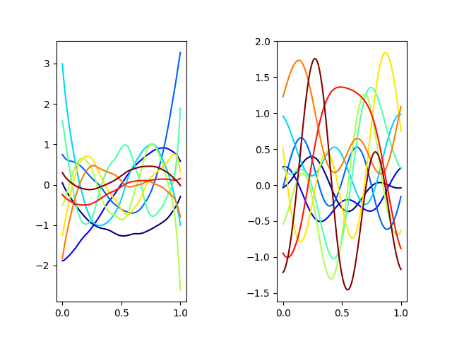plot mfpca 1d
