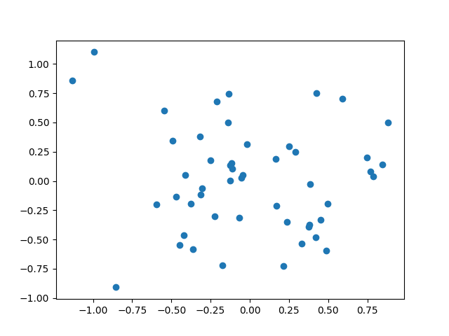 plot mfpca 1d