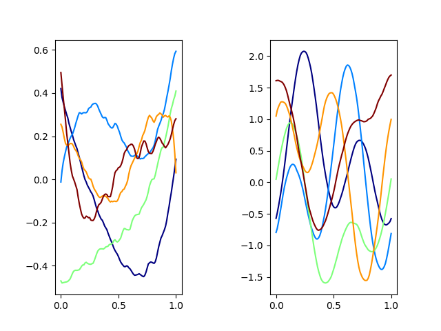 plot mfpca 1d