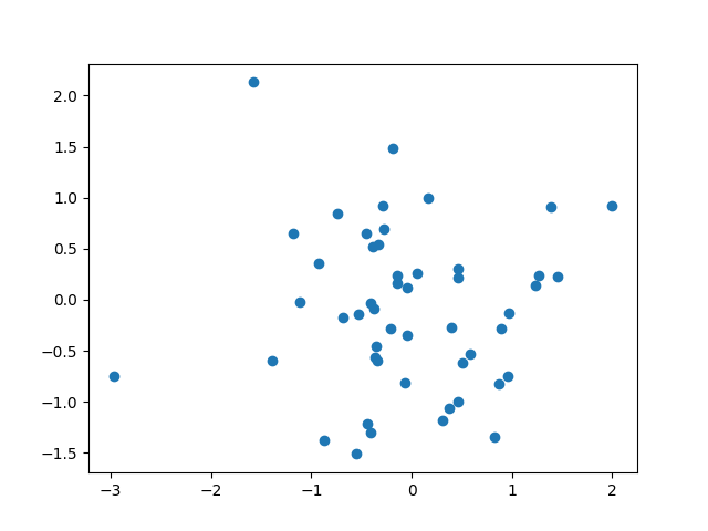 plot mfpca 1d