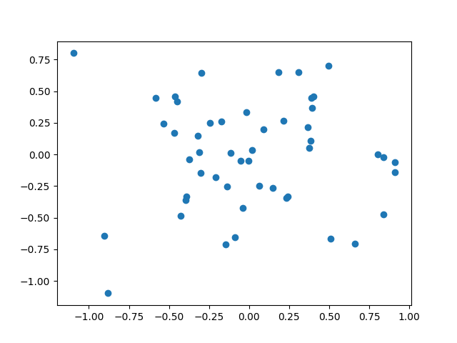 plot mfpca 1d 2d