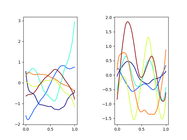 plot mfpca 1d sparse