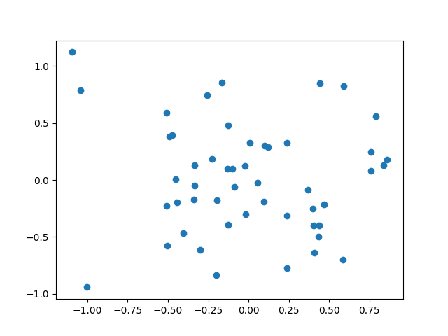 plot mfpca 1d sparse