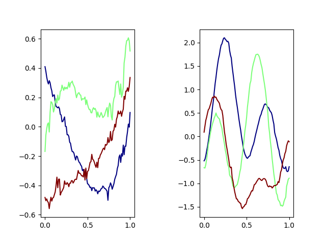 plot mfpca 1d sparse