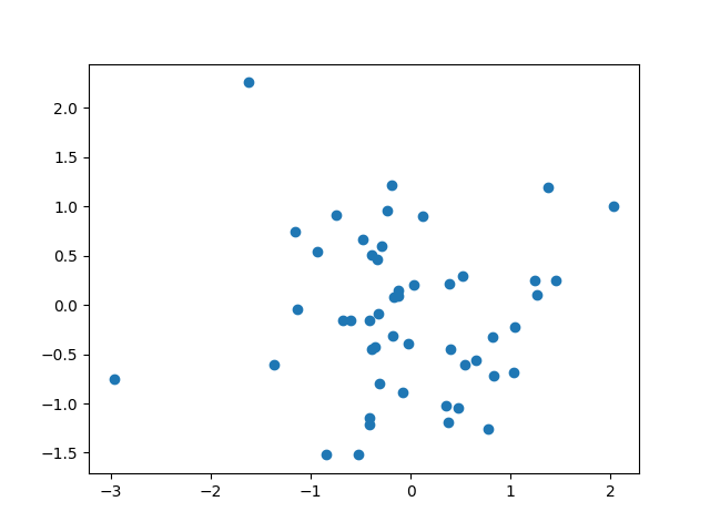 plot mfpca 1d sparse