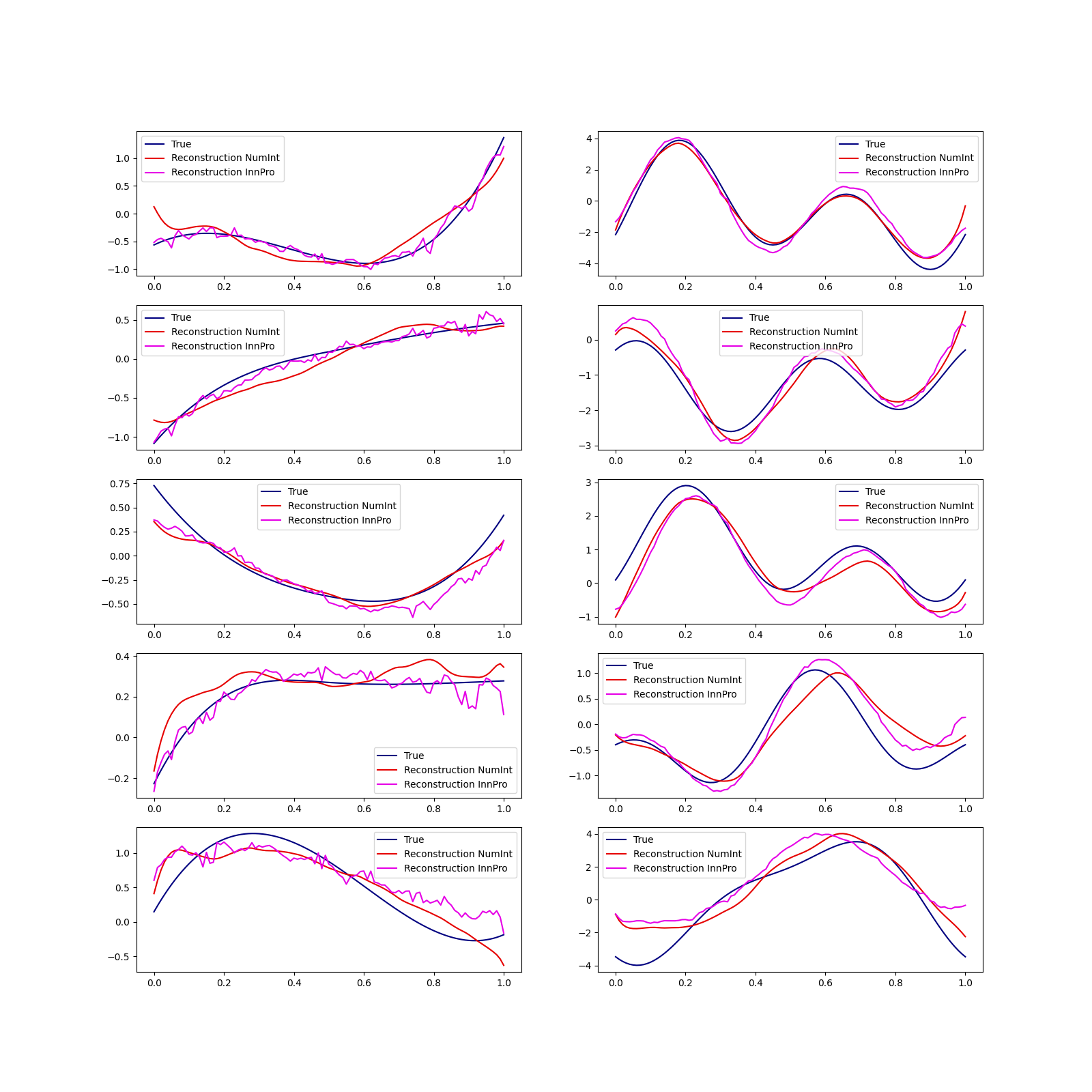 plot mfpca 1d sparse
