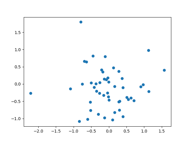 plot mfpca 2d