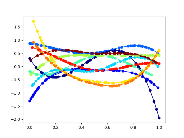 plot simulation