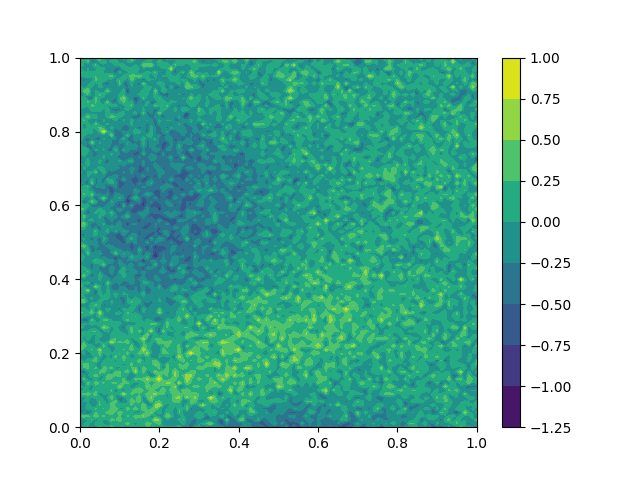 plot simulation