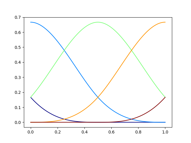 plot basis 1d