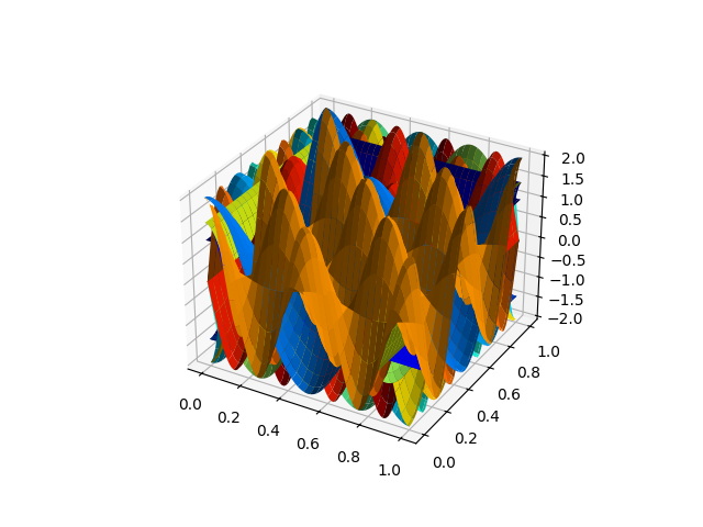 plot basis 2d