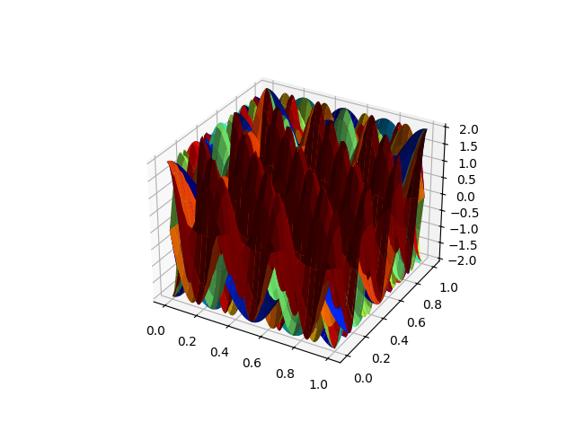 plot basis 2d