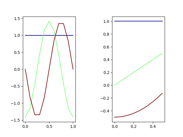 plot basis multivariate 1d