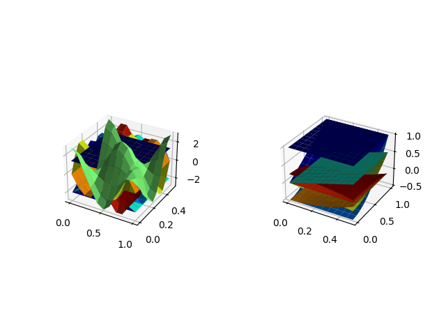 plot basis multivariate 2d